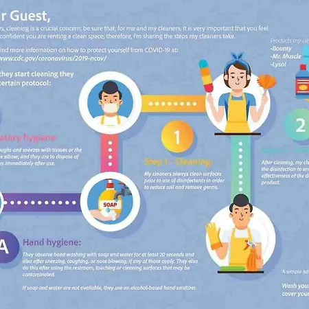 Apartment Superb River Views 2br Flat - Location